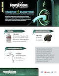 Four-Seasons New Hybrid-Electric Items