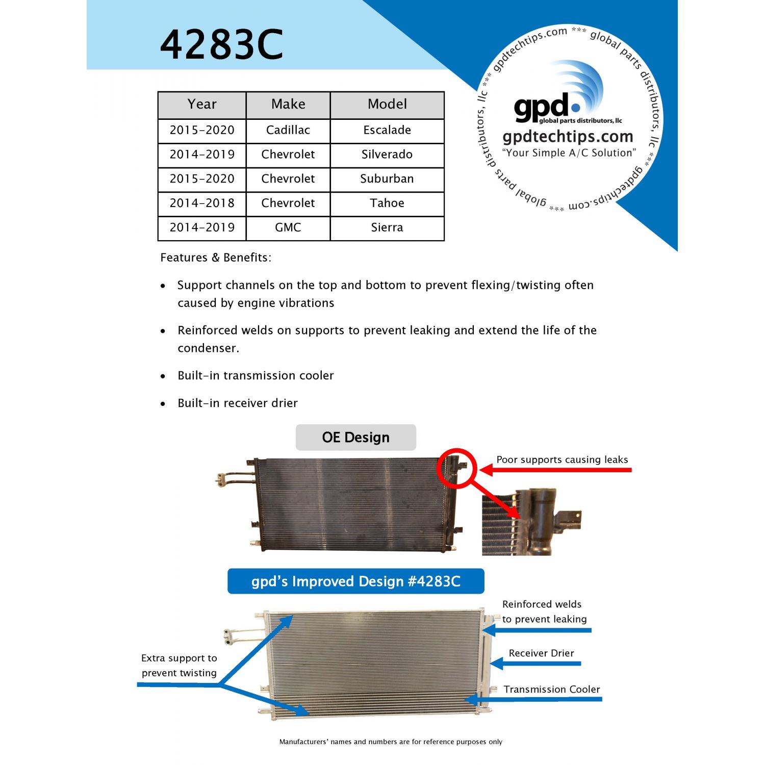 Global Parts Distributors 4283C A/C Condenser product image 3 of 3