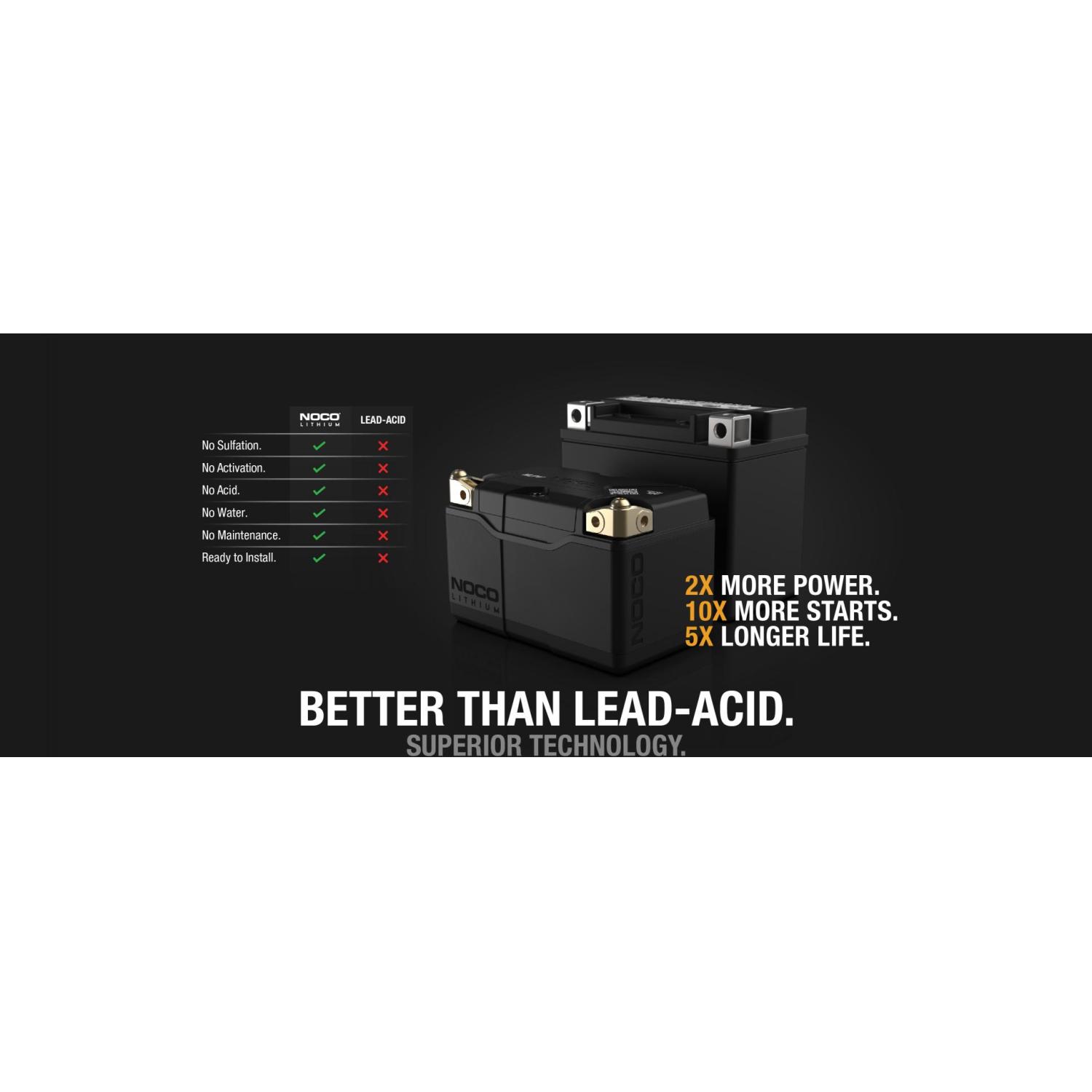 NOCO NLP14 - Battery NOCO NLP14 Battery product image 3 of 3