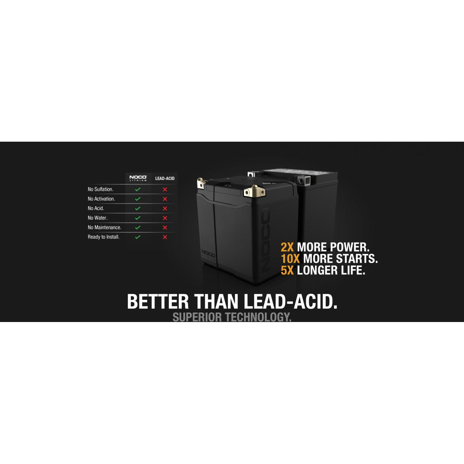 NOCO NLP30 Battery product image 3 of 4