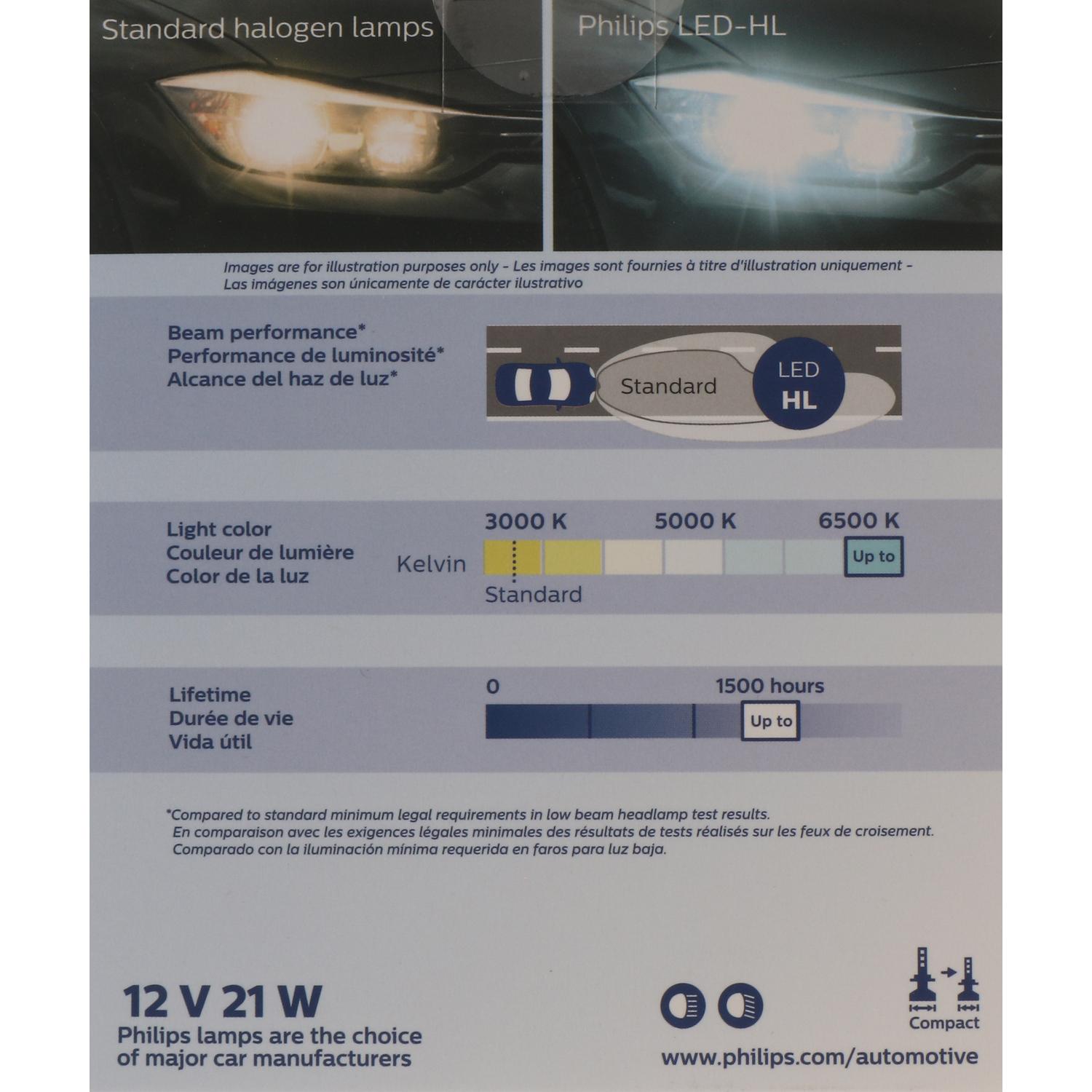 Philips 9004UELED - Headlight Bulb Philips 9004UELED Headlight Bulb product image 8 of 11