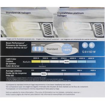 Philips 9006CVPS2 Daytime Running Light Bulb product image 8 of 12