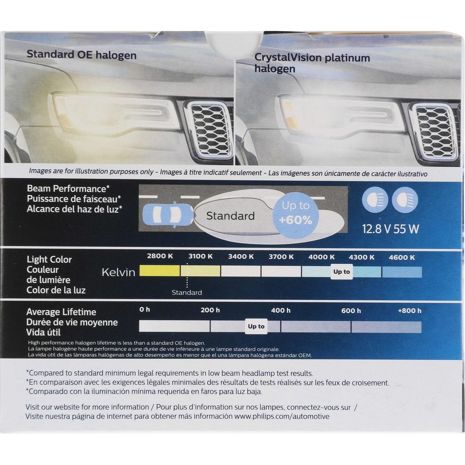 Philips 9006XSCVPS2 Headlight Bulb product image 7 of 11