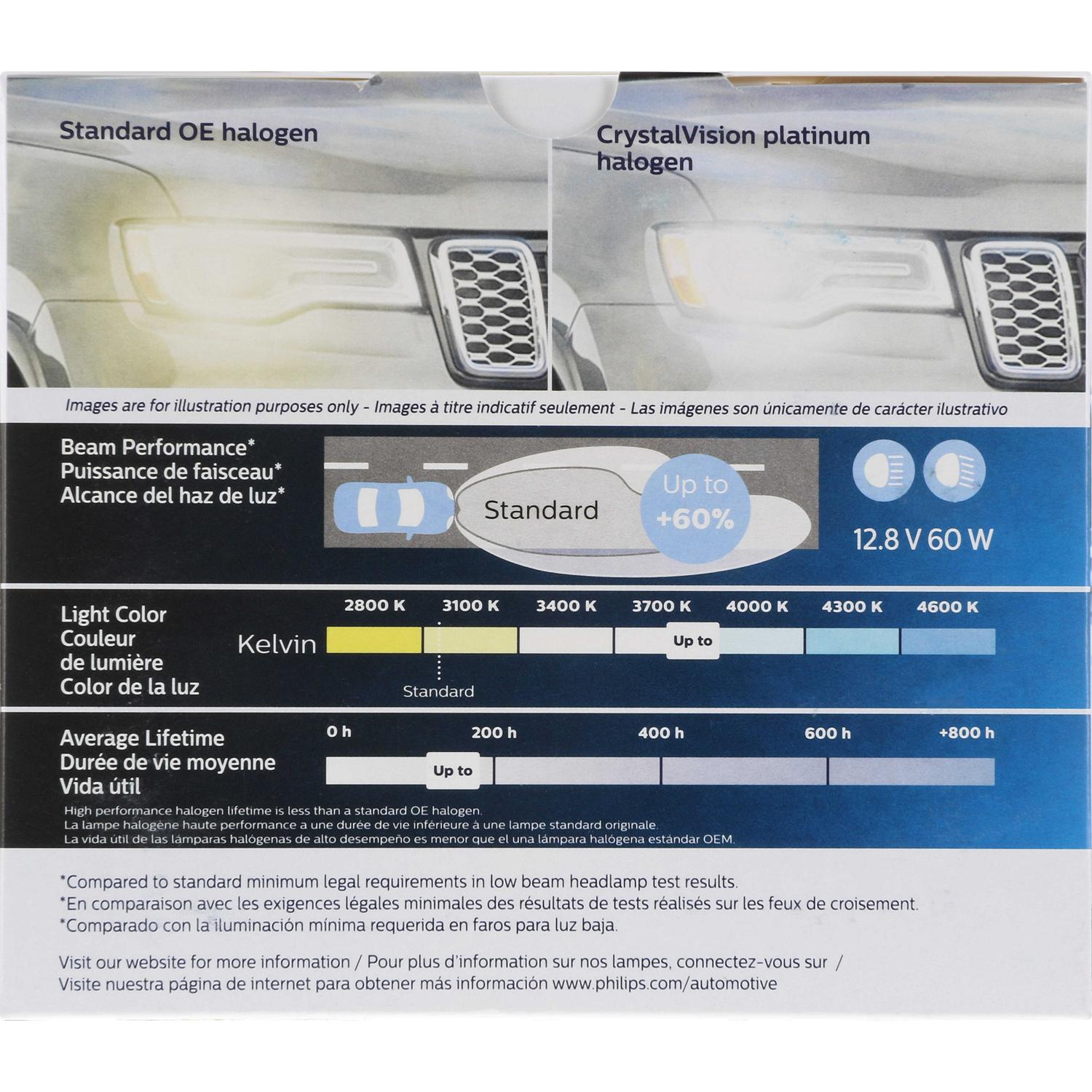 Philips 9012CVPS2 Daytime Running Light Bulb product image 7 of 11