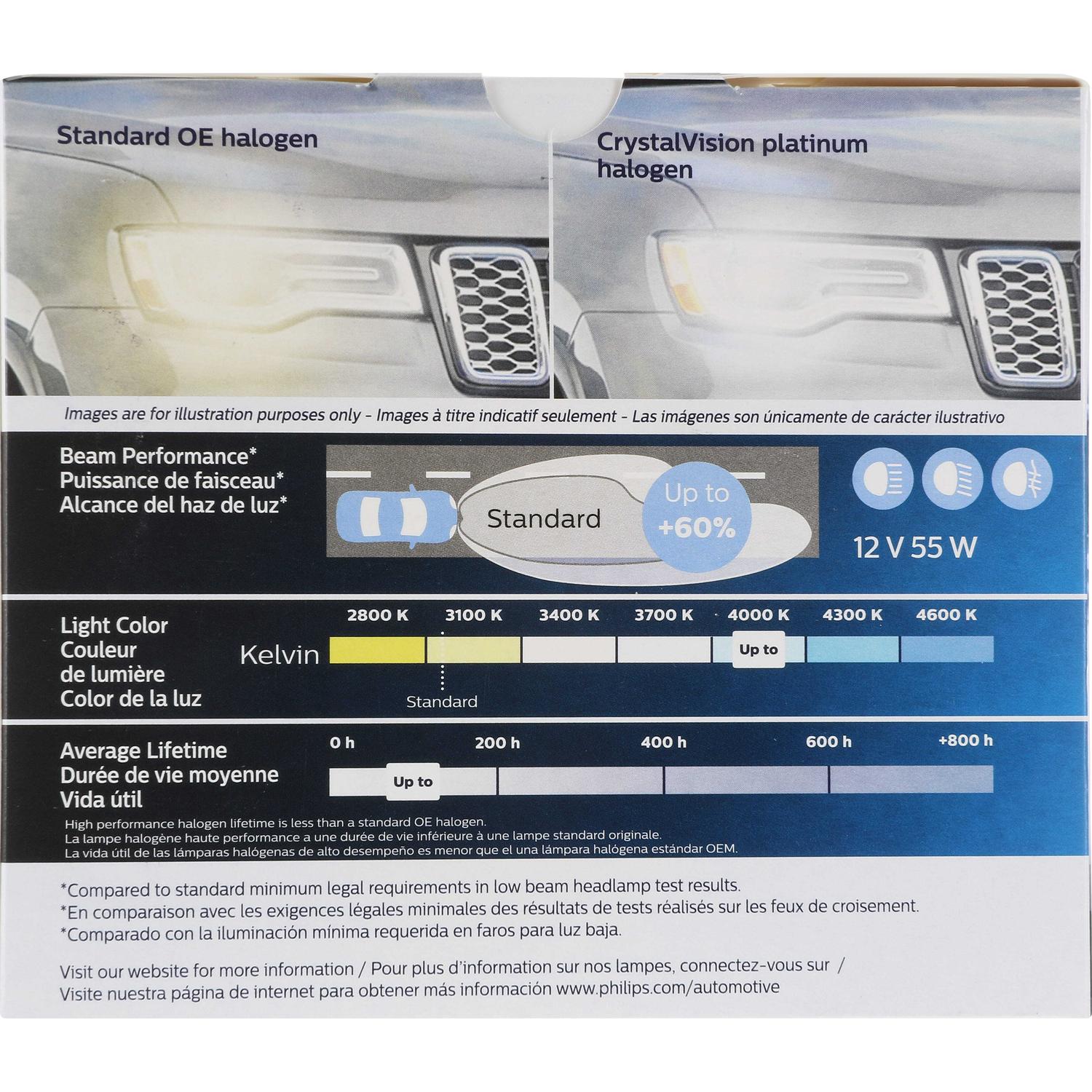 Philips H11BCVPS2 Fog Light Bulb product image 7 of 11