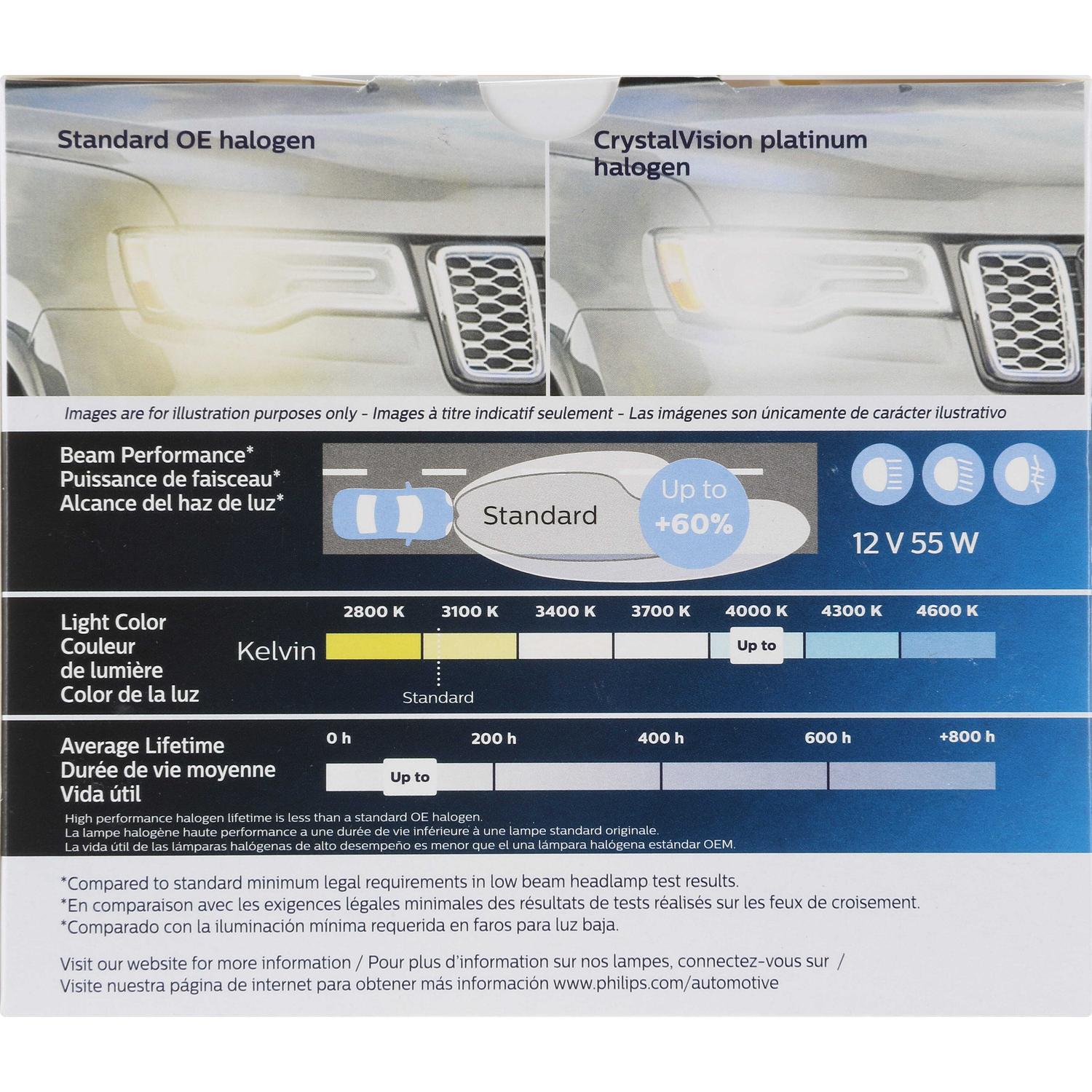 Philips H11CVPS2 Cornering Light Bulb product image 19 of 33