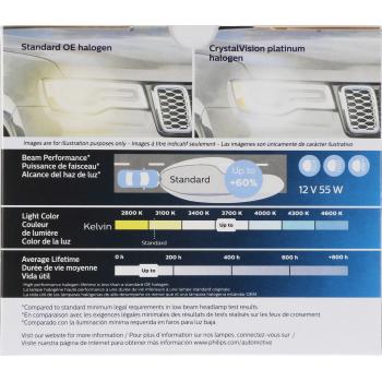 Philips H1CVPS2 - Daytime Running Light Bulb Philips H1CVPS2 Cornering Light Bulb product image 15 of 24