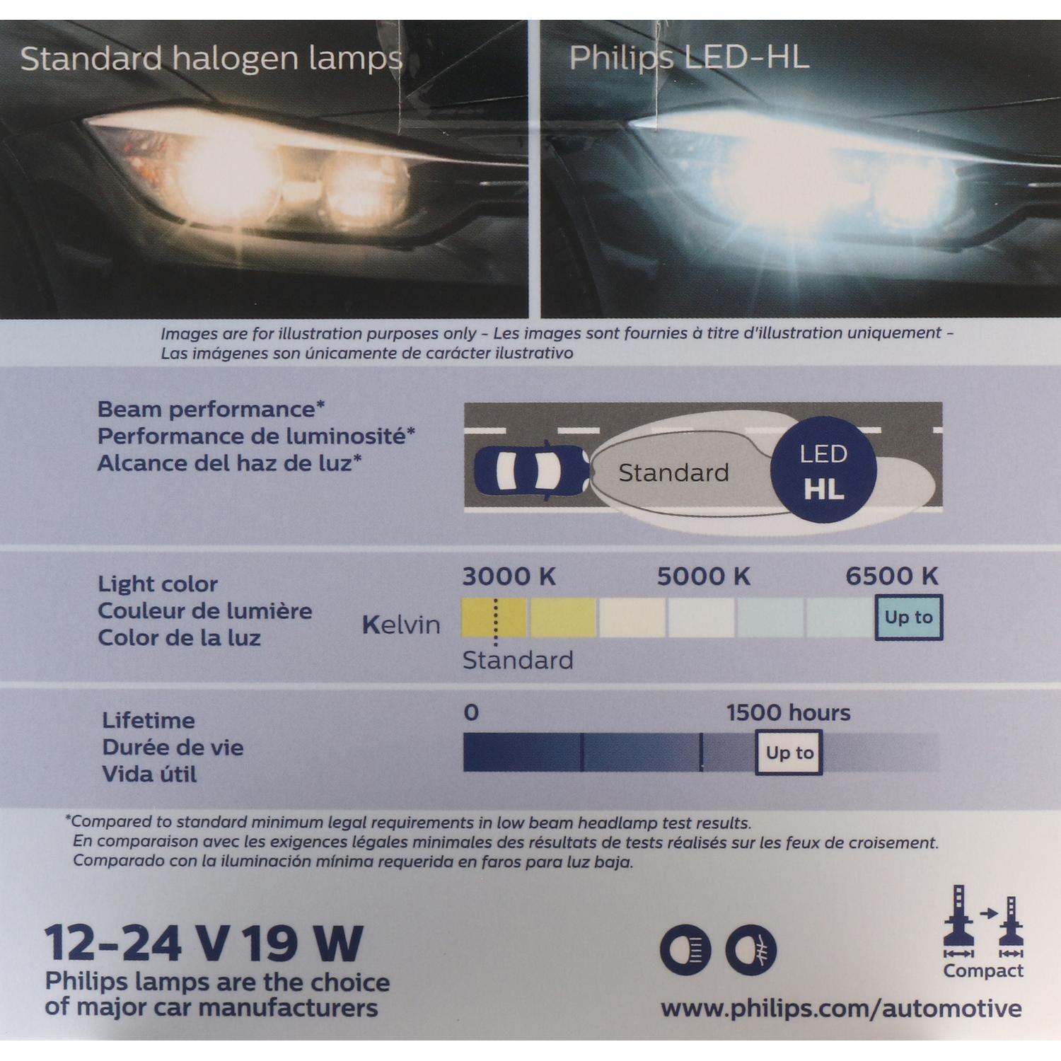 Philips H1UELED - Headlight Bulb Philips H1UELED Headlight Bulb product image 23 of 33