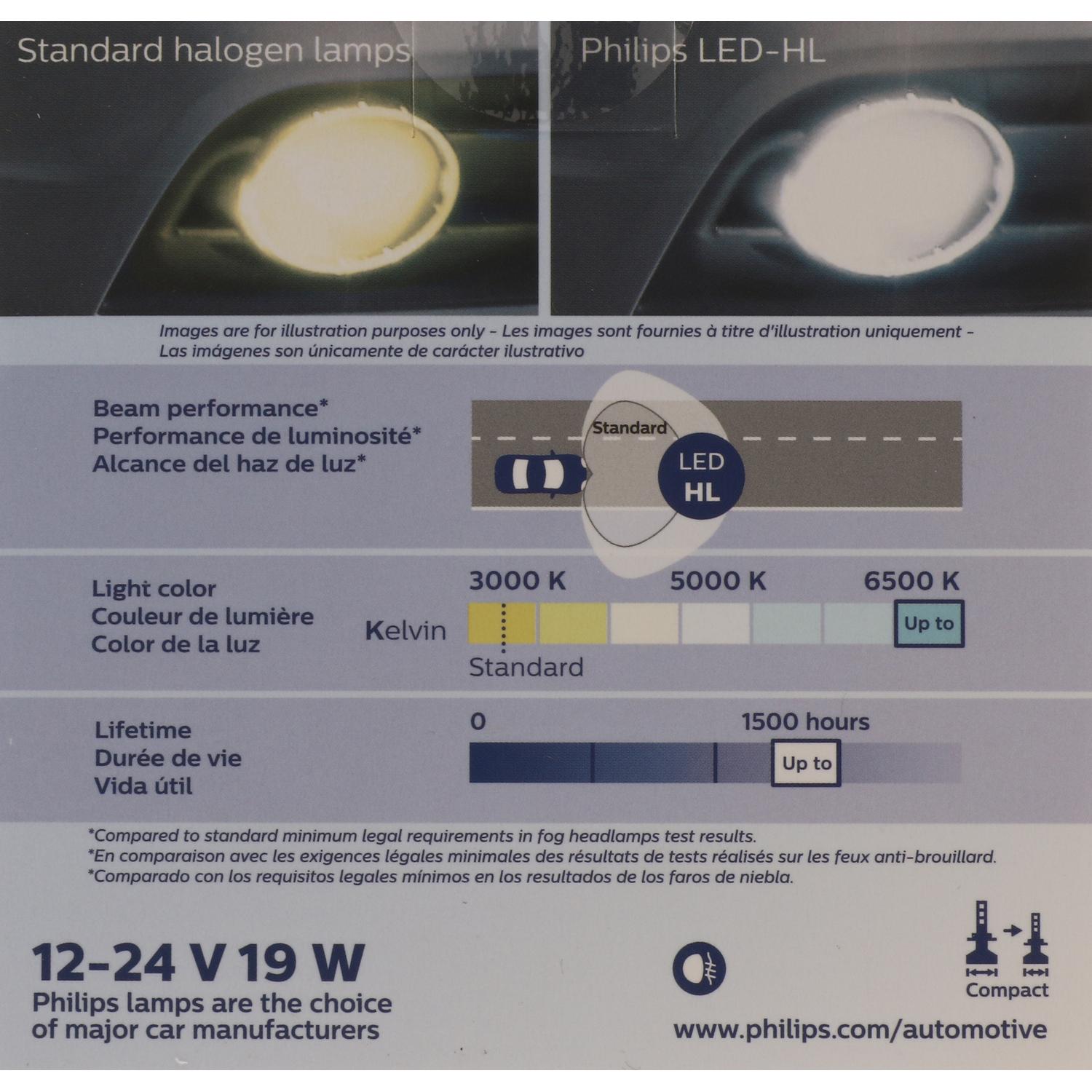 Philips H3UELED - Fog Light Bulb Philips H3UELED Fog Light Bulb product image 8 of 11