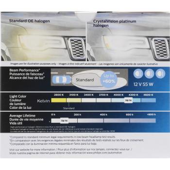 Philips H7CVPS2 Cornering Light Bulb product image 20 of 33