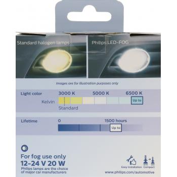 Philips H7UEFLED Fog Light Bulb product image 9 of 12