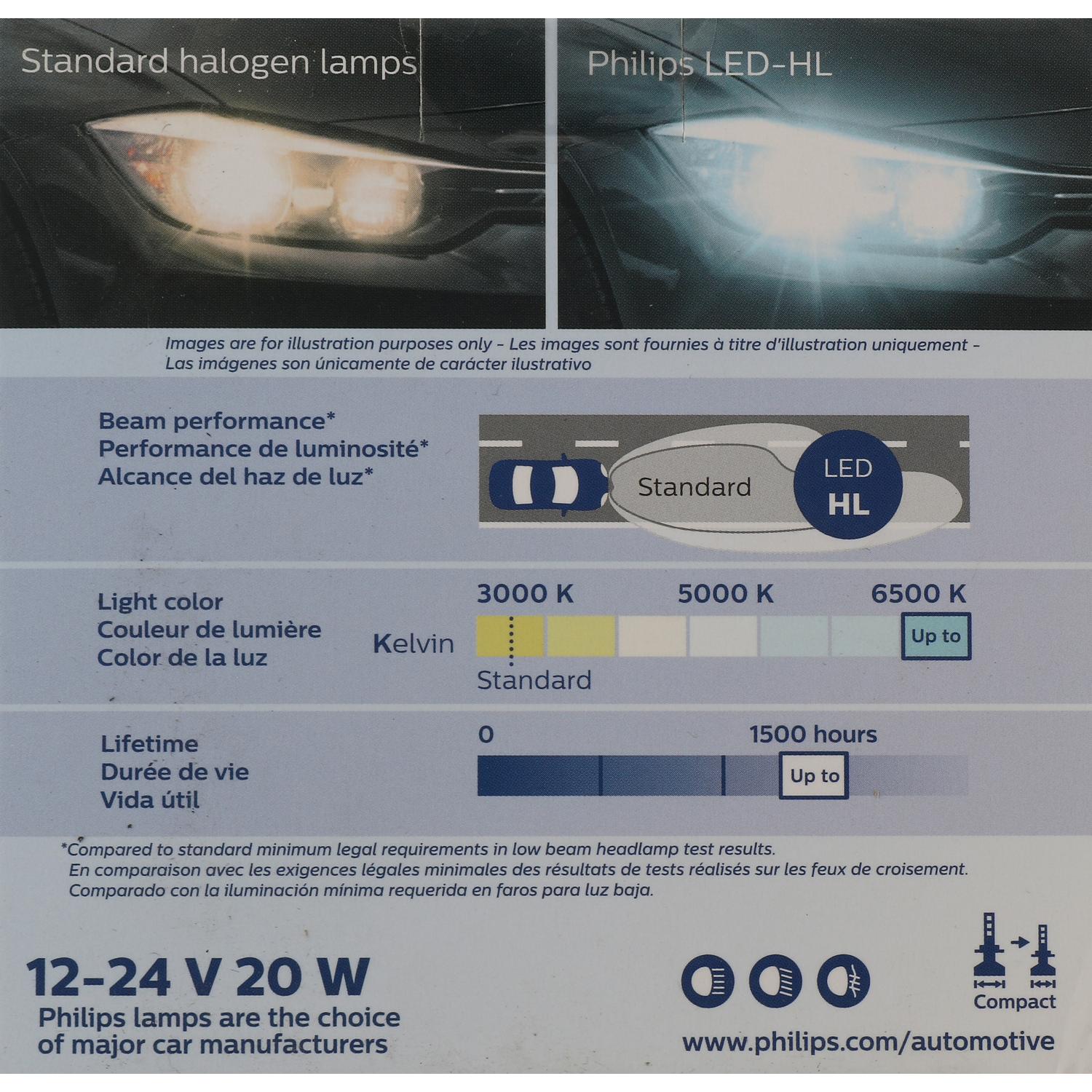 Philips H7UELED - Headlight Bulb Philips H7UELED Headlight Bulb product image 29 of 44