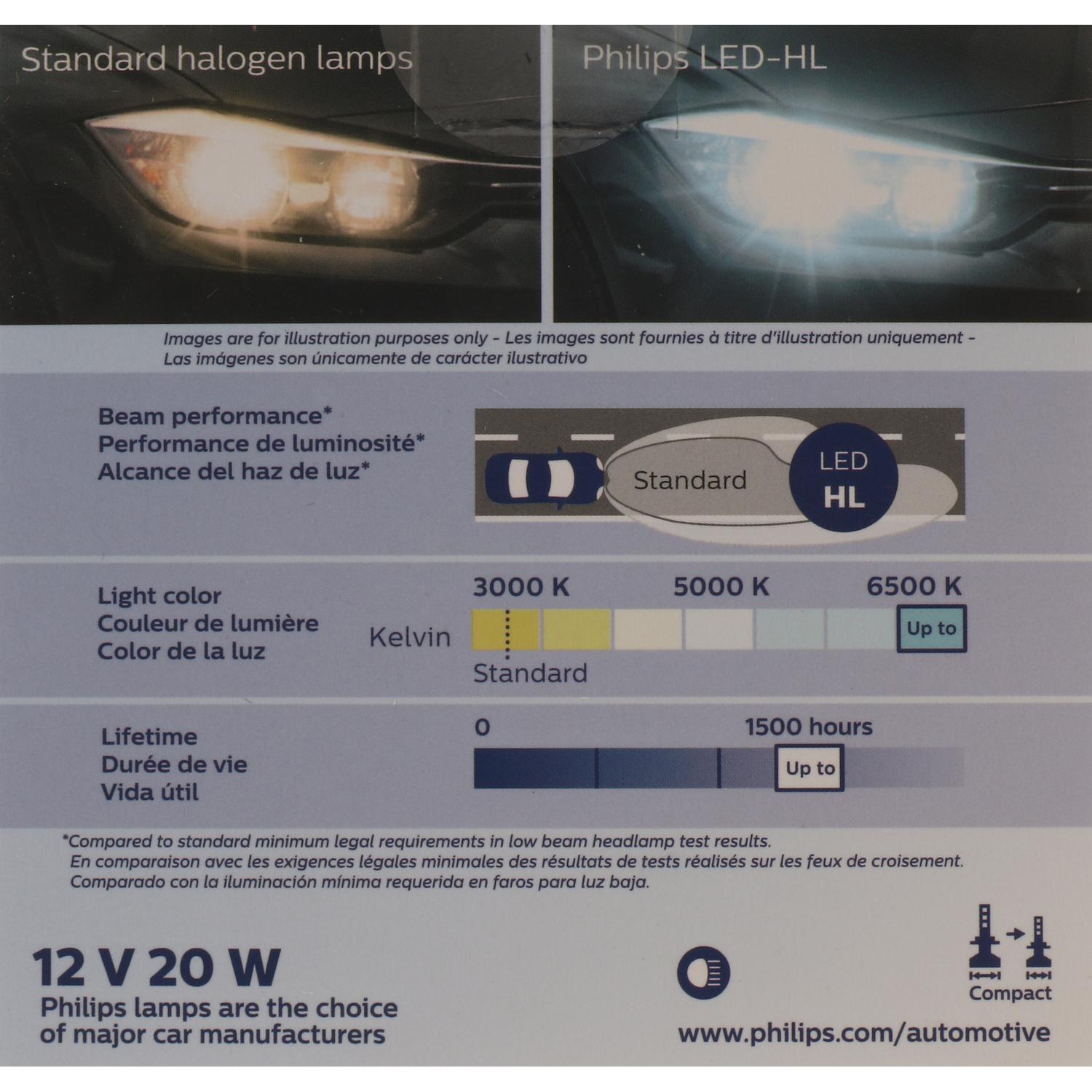 Philips H9UELED - Headlight Bulb Philips H9UELED Headlight Bulb product image 13 of 20